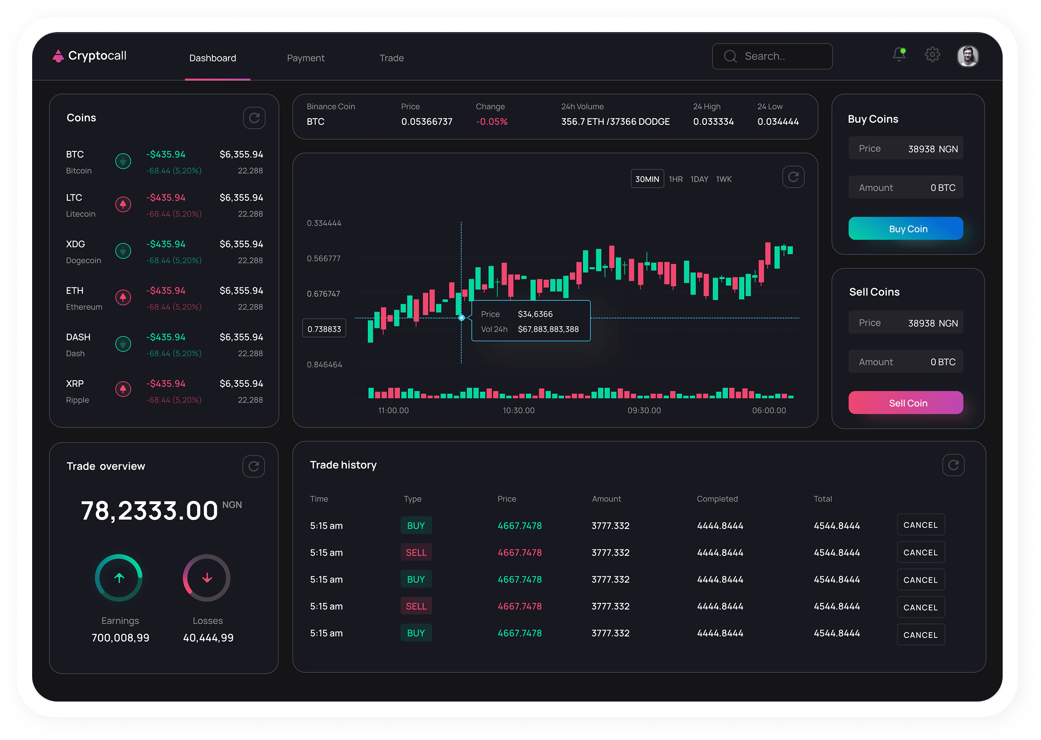 CHATBOT TRANSFORMING CRYPTO