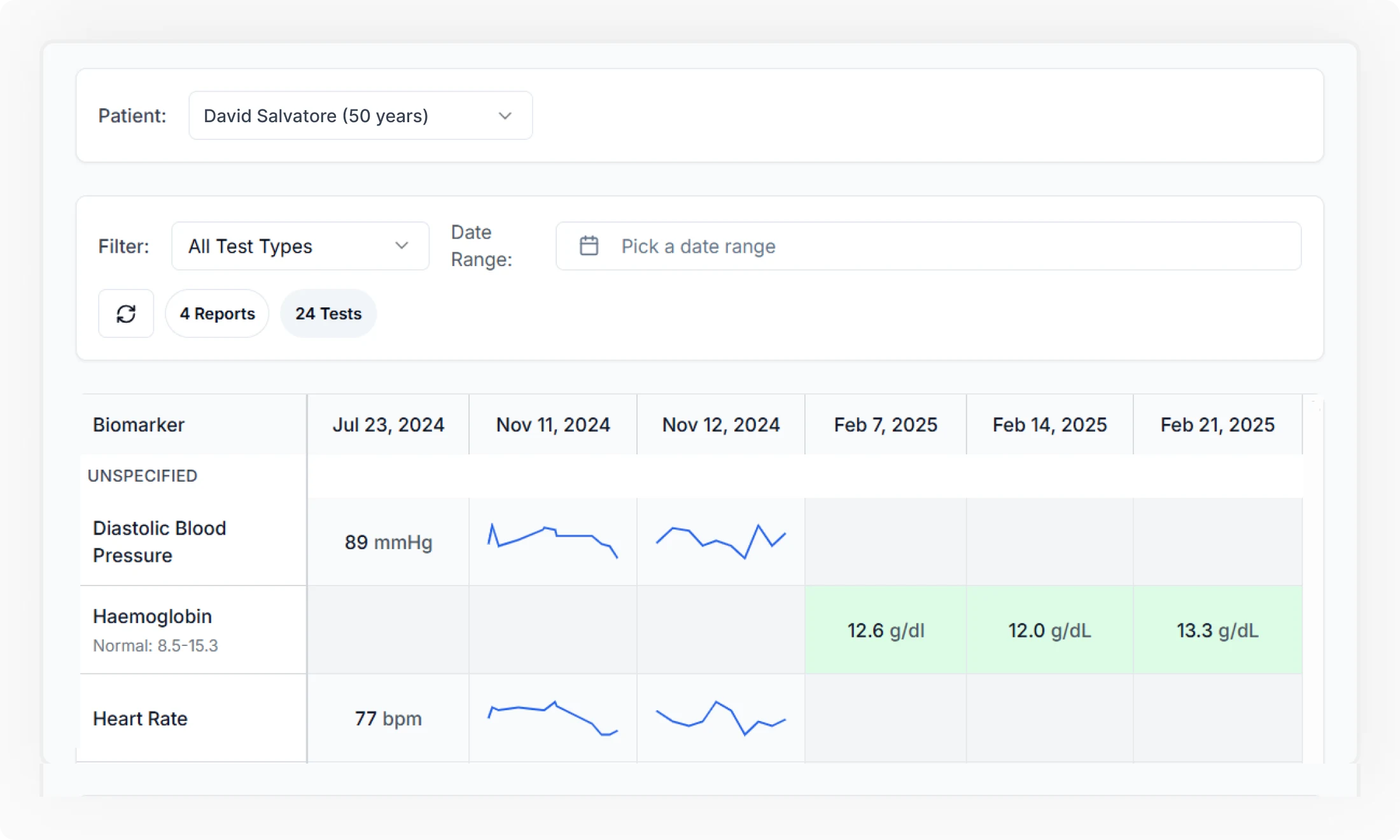 AI Digitizes & Visualizes