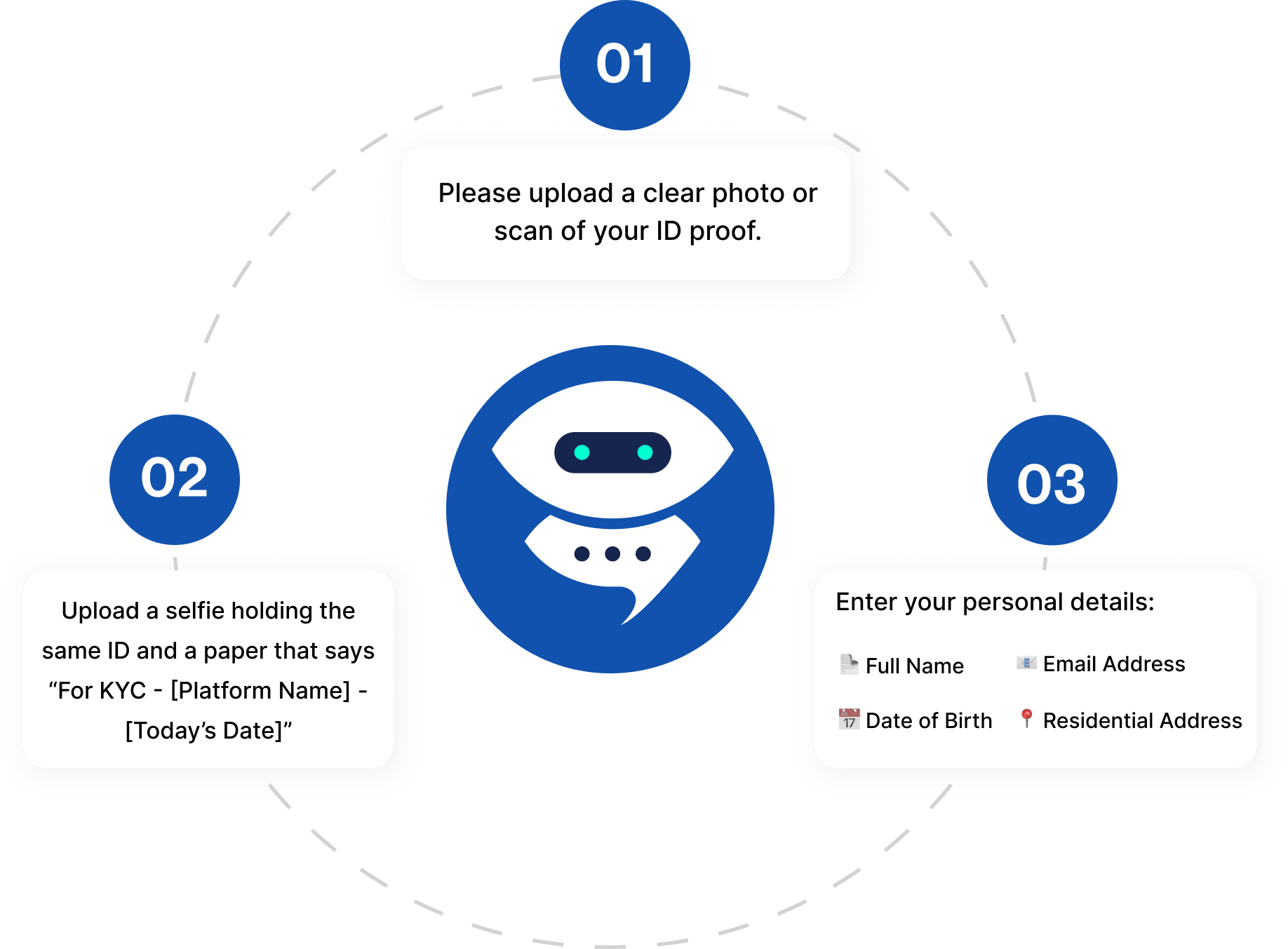 AI CHATBOT TRANSFORMING CRYPTO