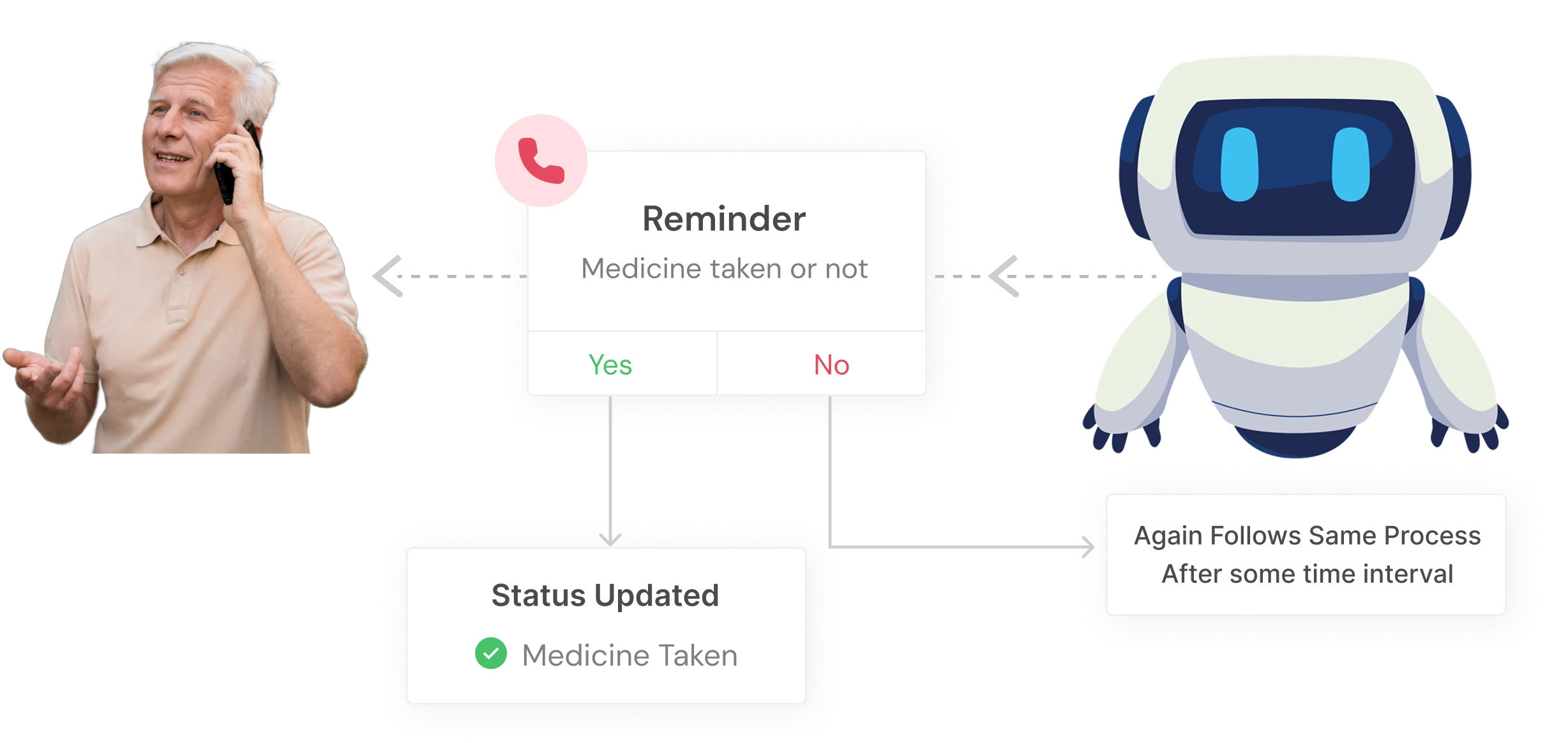 Dynamic Reminder Loop Engine