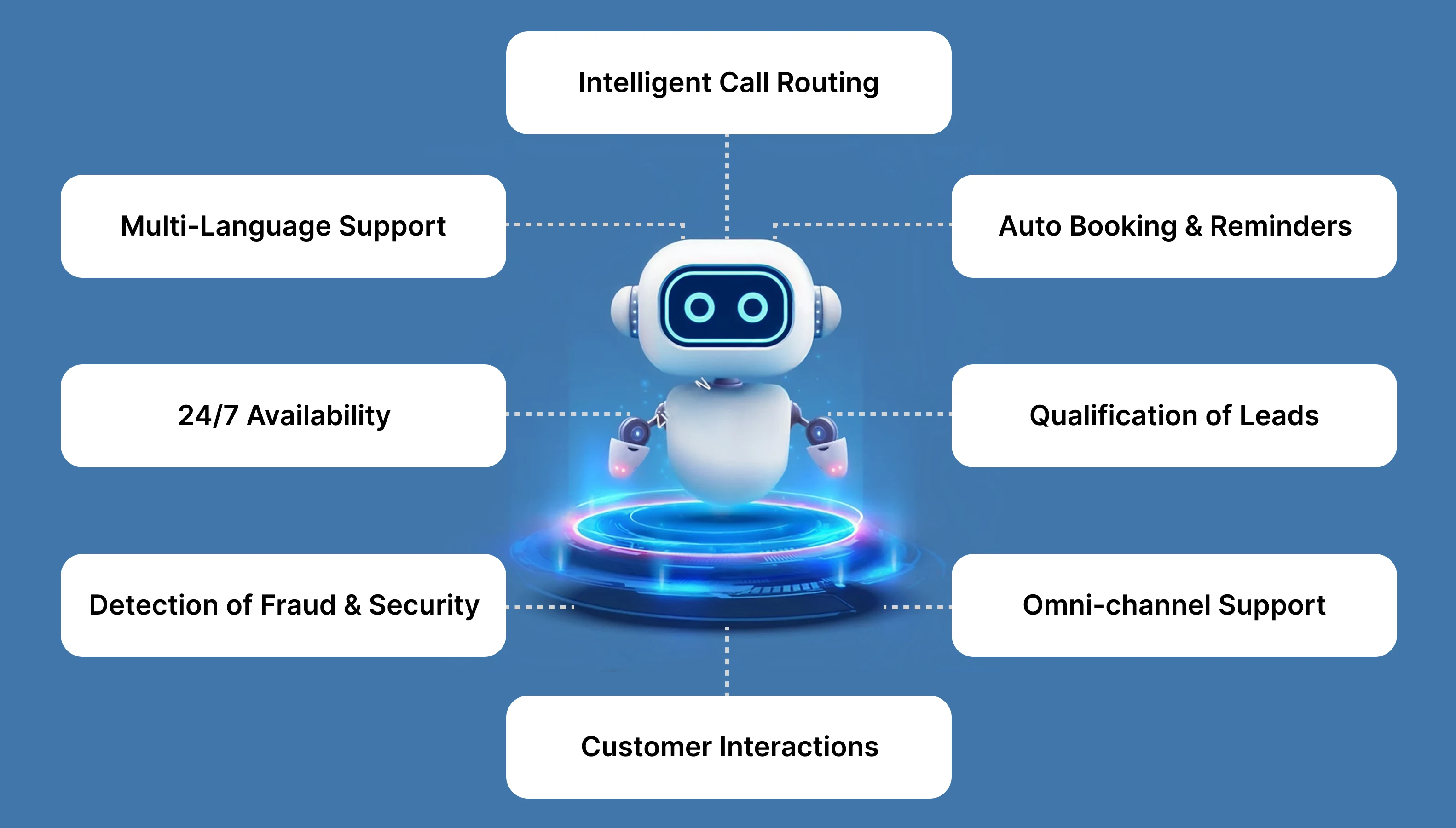 Features & Capabilities of AI Receptionist