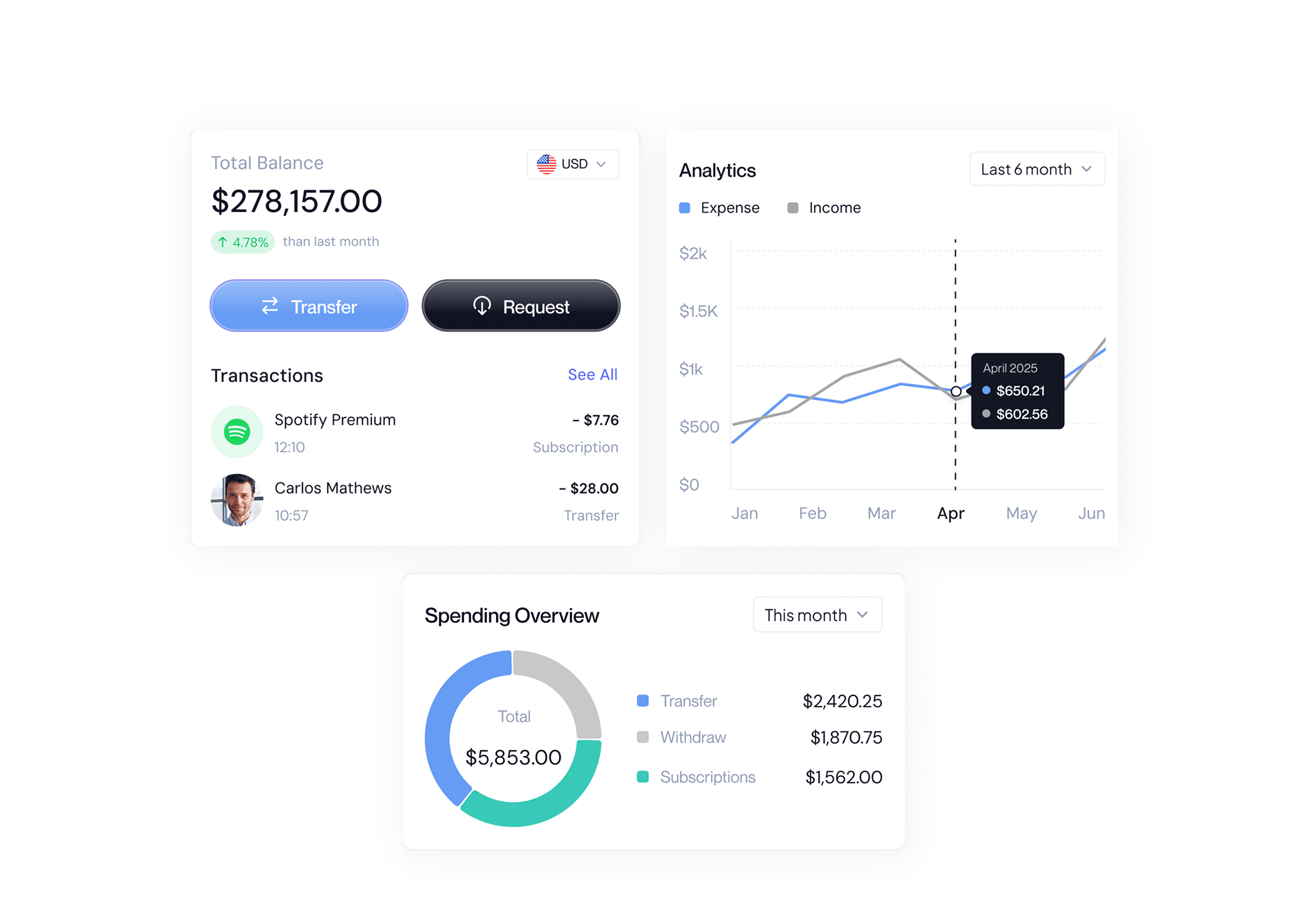 Fintech Software Development Company