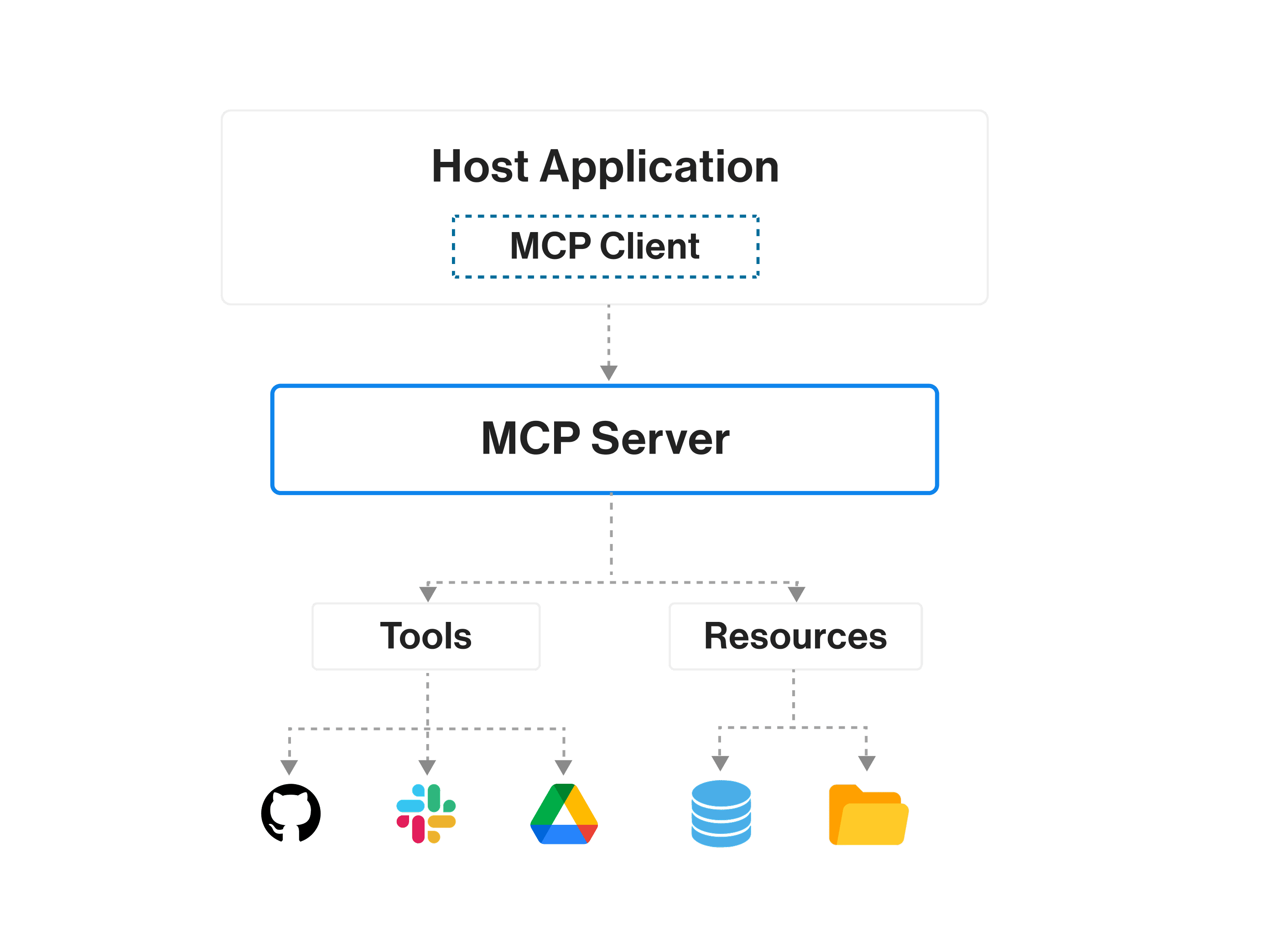 MCP Server Development