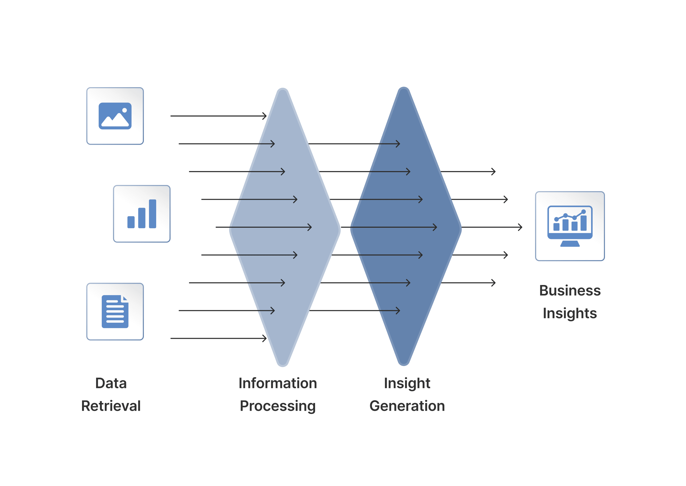 RAG Development Services Company
