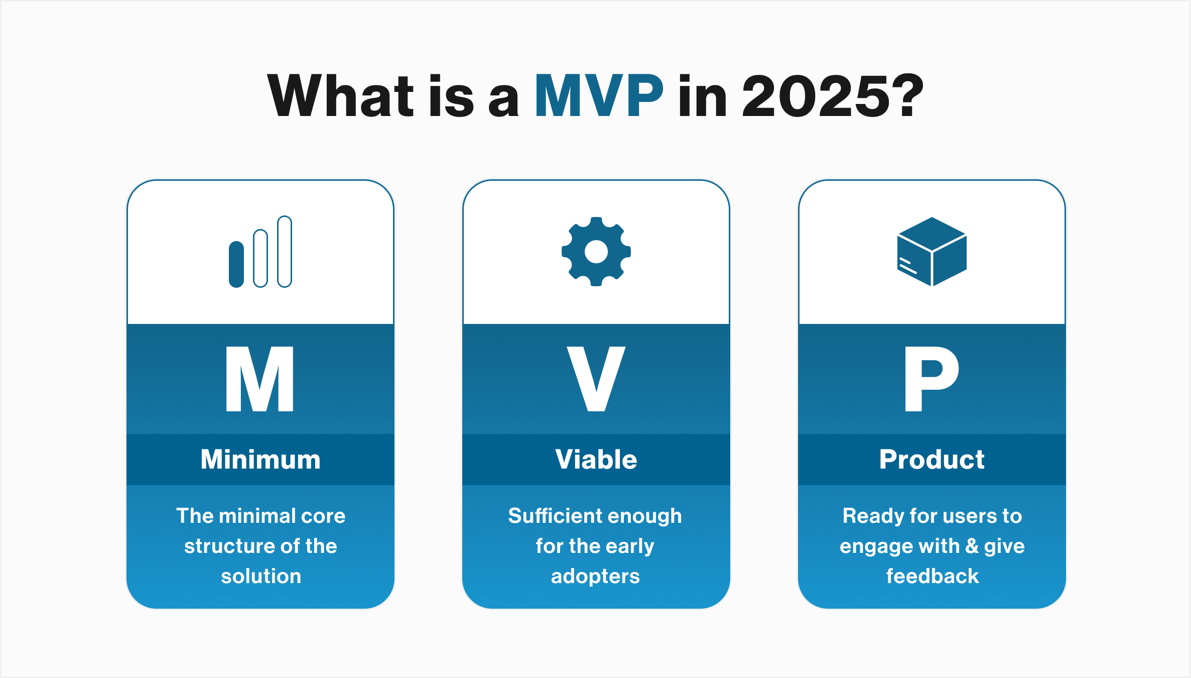 What is MVP in 2025