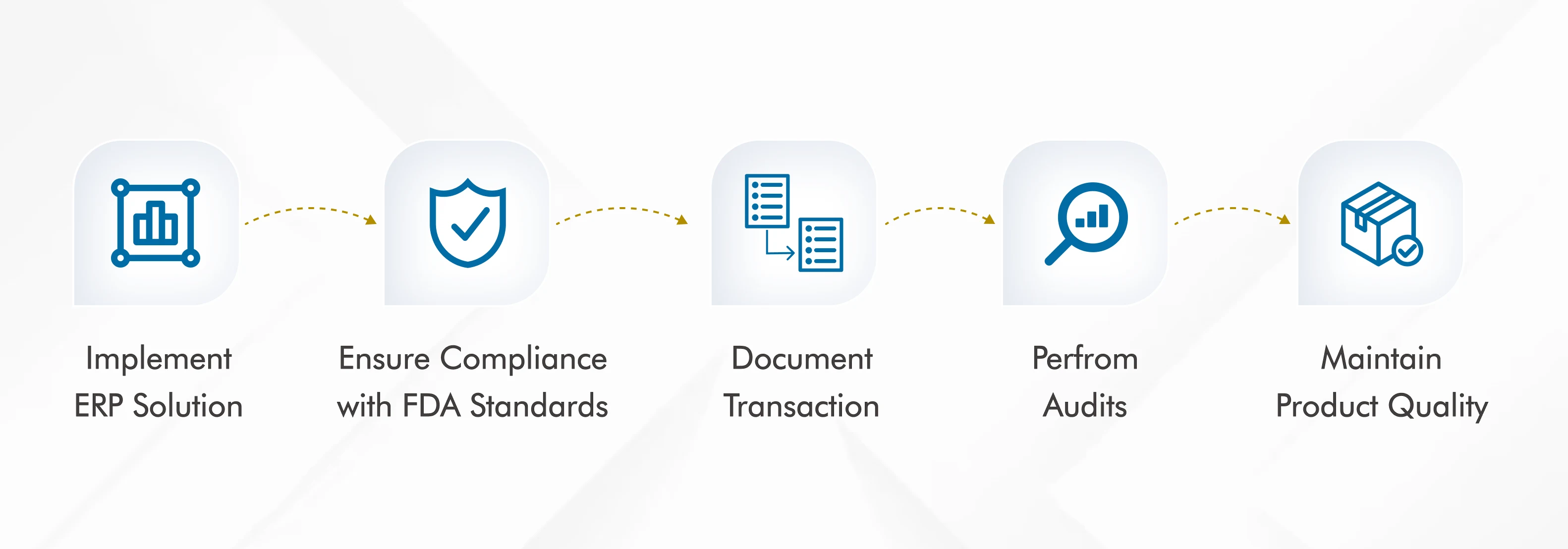 non-adherence-to-industry-regulations.webp